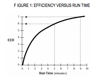 Efficiency: Run vs. Time
