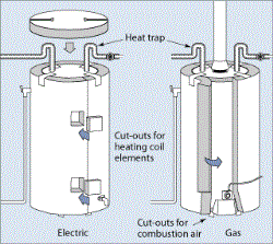 Energy-Efficient Water Heaters Beaver UT