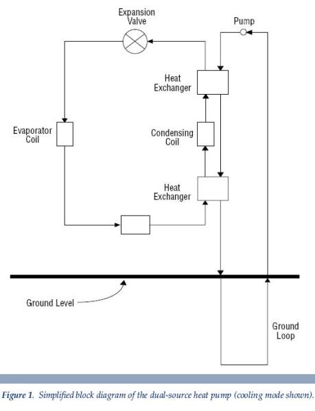 a simplified block diagram of the dual-source heat pump Beaver UT